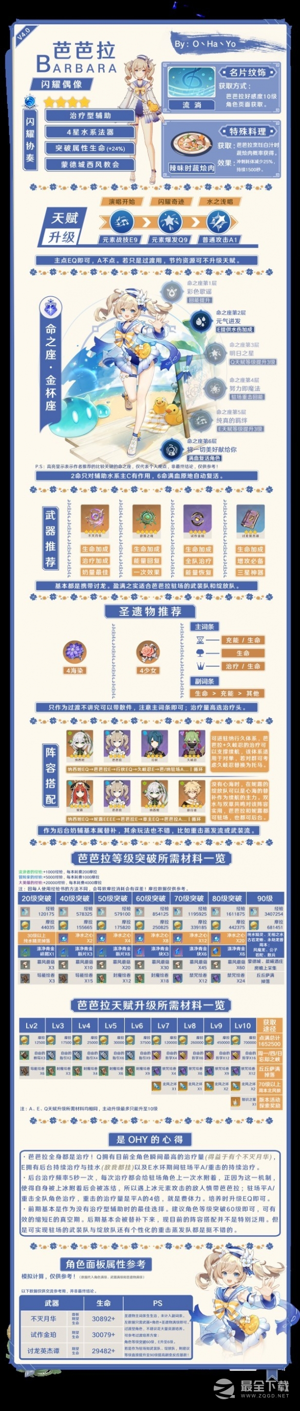 《原神》4.0芭芭拉培养一图流一览