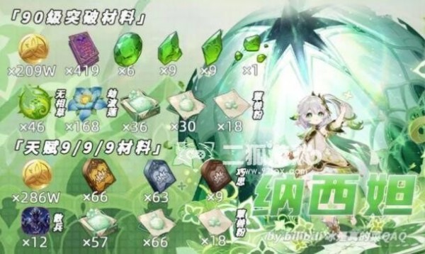 原神纳西妲突破材料大全