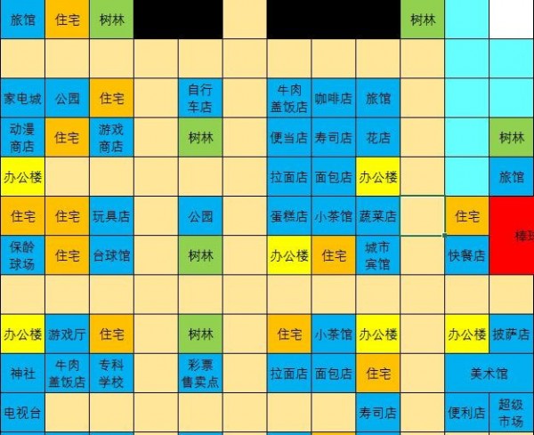 都市大亨物语布局图及专业街大全