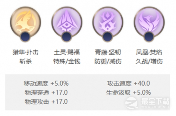 曙光英雄花荣玩法攻略