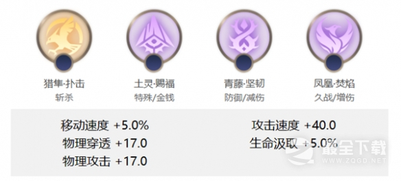 《曙光英雄》王昭君玩法一览