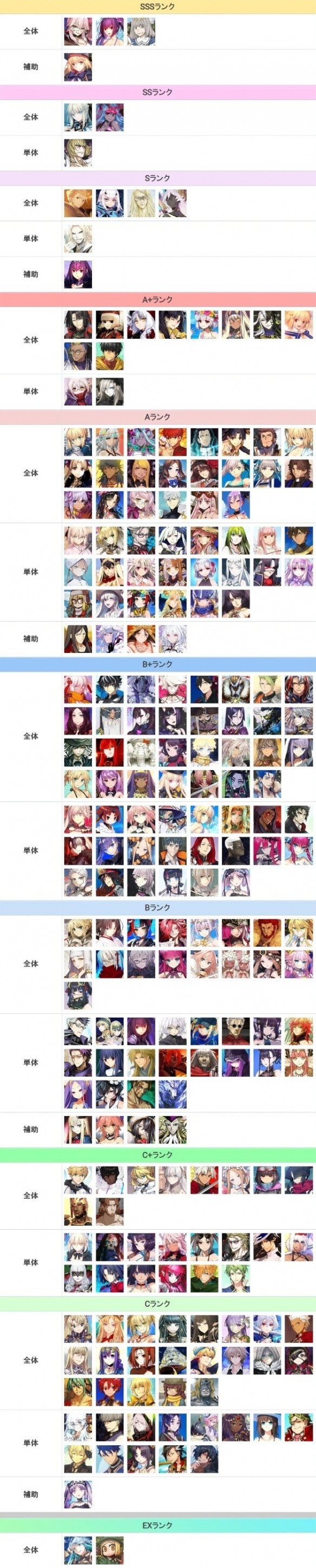 FGO节奏榜2023国服最新排名