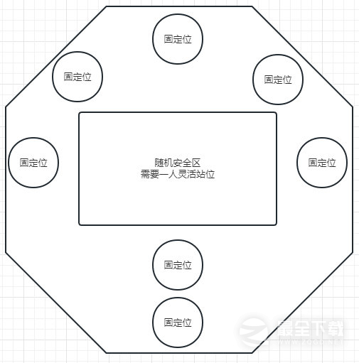 命运方舟日月鹿打法要点