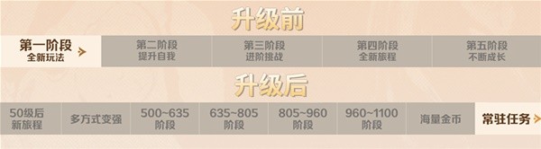 命运方舟八月第三弹福利内容大全