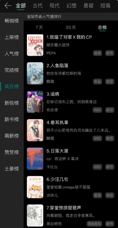 长佩文学小说推荐