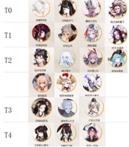 阴阳师式神培养优先级2023