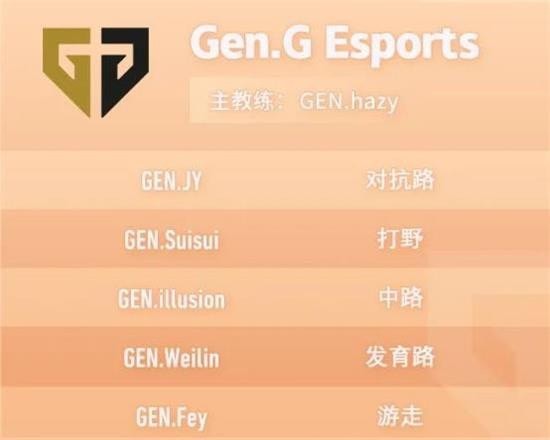 王者荣耀gen战队是哪个国家