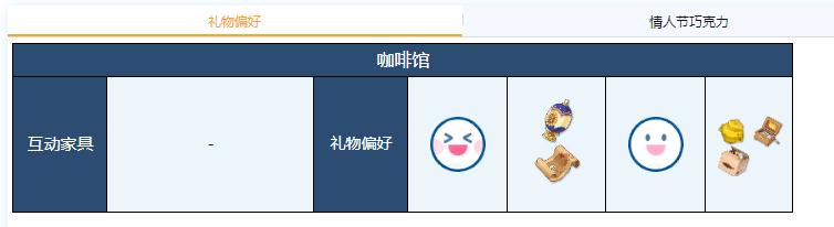 蔚蓝档案阿露礼物偏好汇总