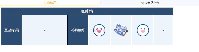 《蔚蓝档案》枫香礼物偏好介绍