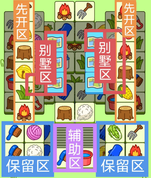 《羊了个羊》4.12关卡方法