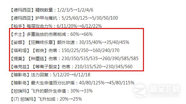 《云顶之弈》13.16版本正式服术士羁绊削弱介绍