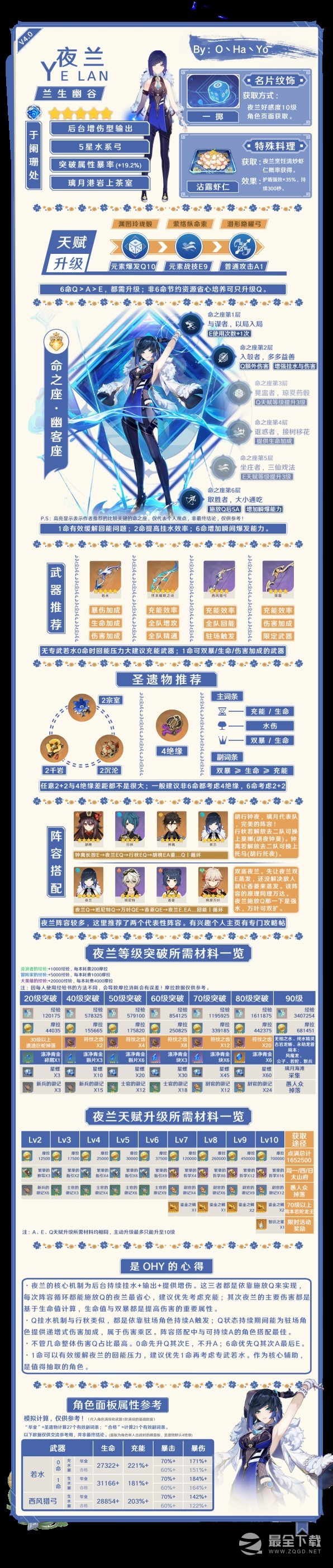 《原神》夜兰培养一图流攻略