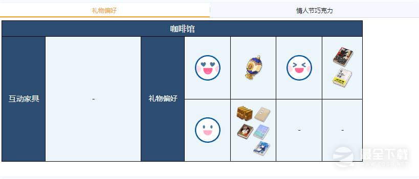 《蔚蓝档案》千夏礼物偏好一览