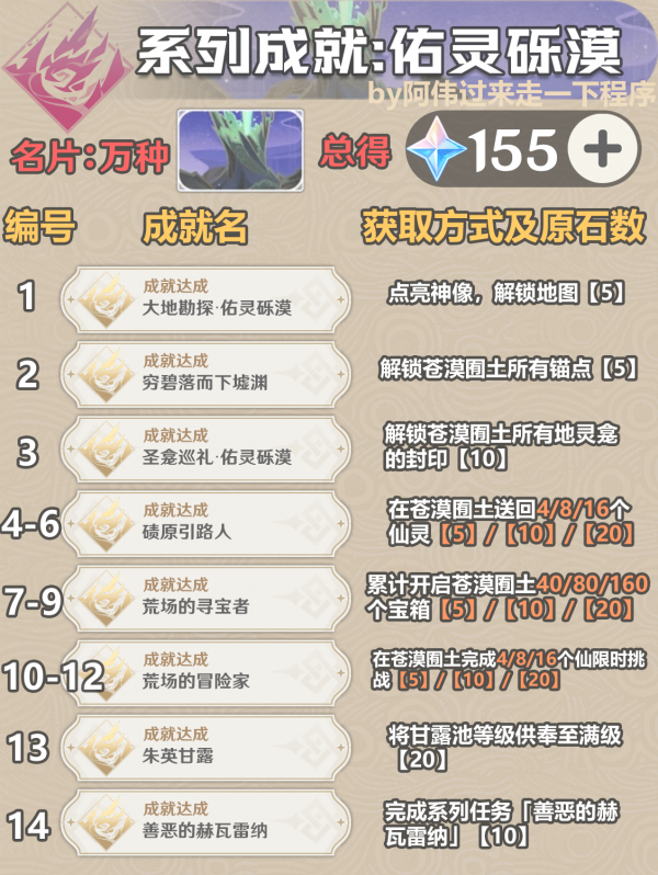 原神3.6新增成就大全