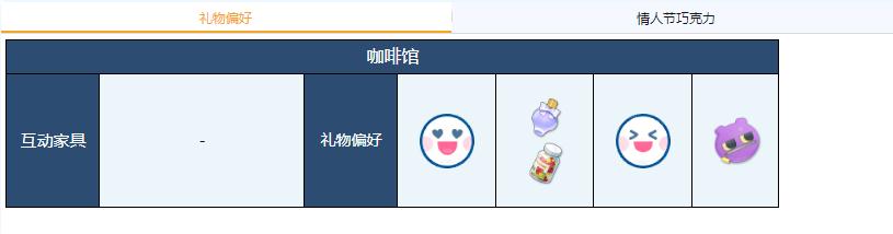 蔚蓝档案芹娜礼物偏好汇总