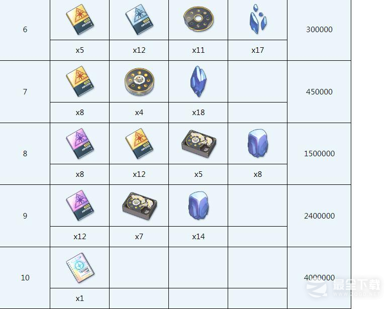 蔚蓝档案绫音全材料需求大全