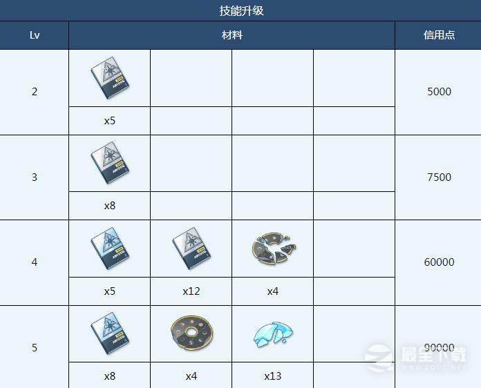碧蓝档案星野全材料需求一览