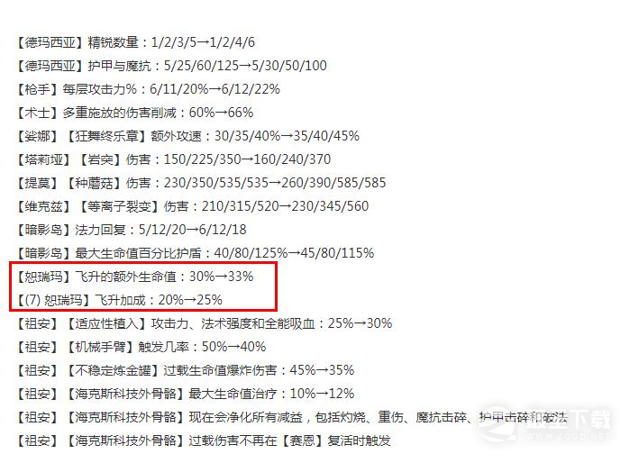 《云顶之弈》13.16版本正式服恕瑞玛羁绊加强介绍