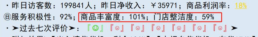 亚洲之子门店整洁度提升方法