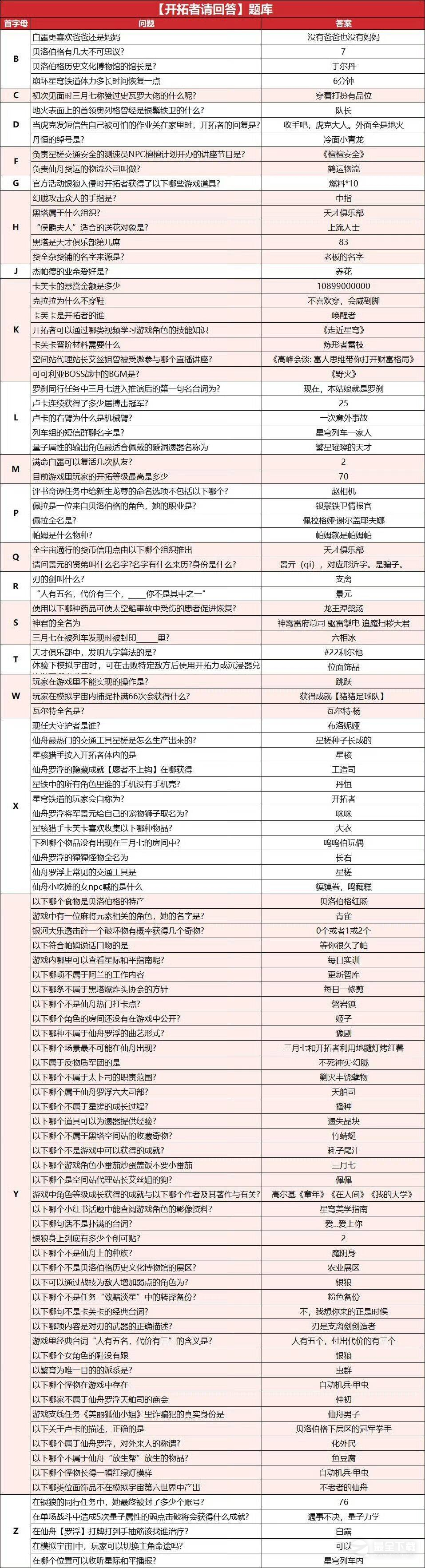 《崩坏星穹铁道》开拓者请回答全答案一览