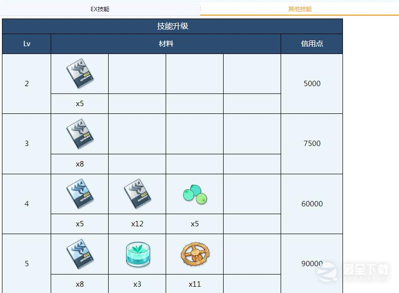 蔚蓝档案泉全材料需求说明
