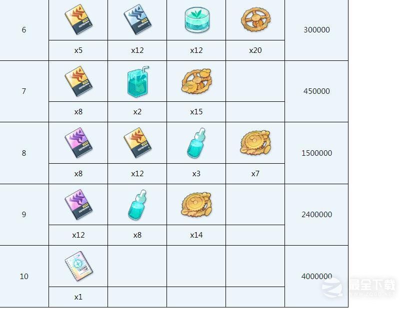 蔚蓝档案泉全材料需求说明