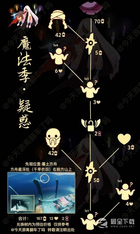 光遇8.24复刻先祖位置一览