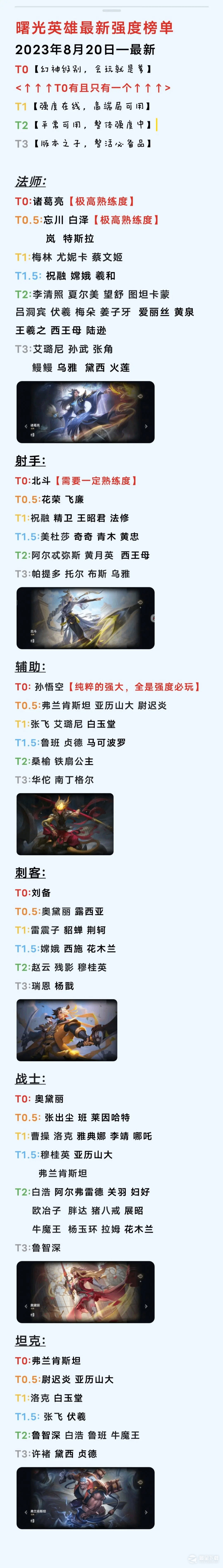 8月22曙光英雄最新强度榜介绍