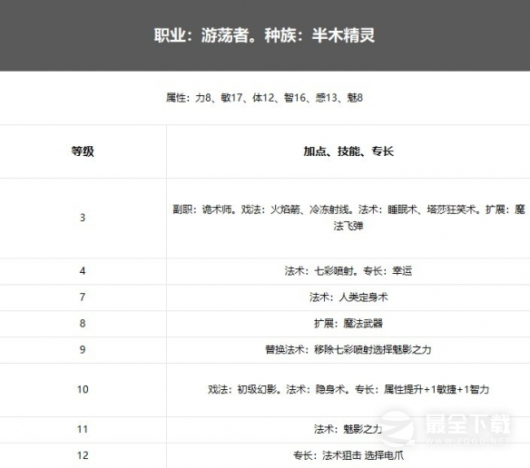 《博德之门3》诡术师游侠bd攻略