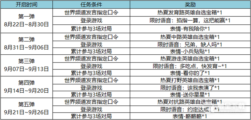 王者荣耀2023七夕福利活动在哪里