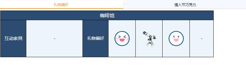 蔚蓝档案歌原礼物偏好详情