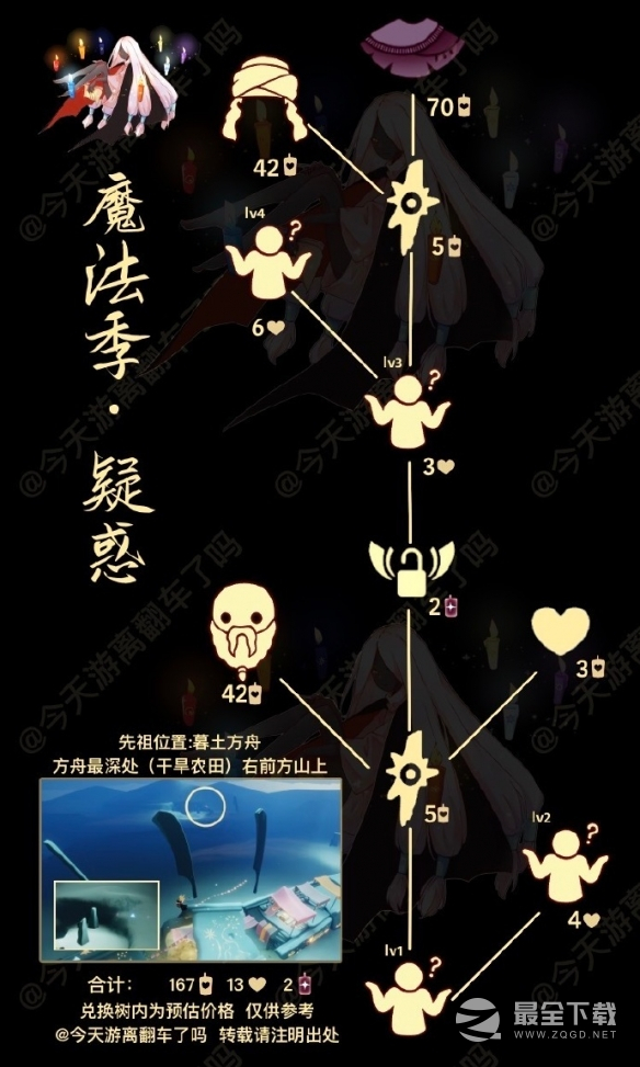 光遇冷漠术士先祖复刻时间详情
