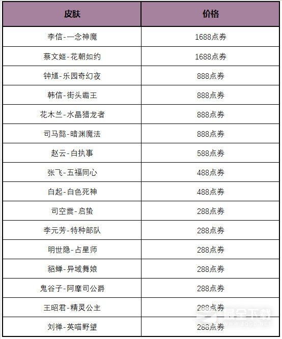 王者荣耀多多折活动规则说明