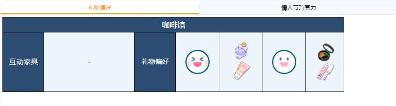 《蔚蓝档案》瞬礼物偏好介绍
