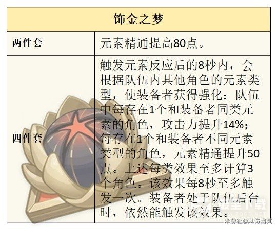 《原神》4.0版本水主技能介绍与圣遗物、武器选择推荐