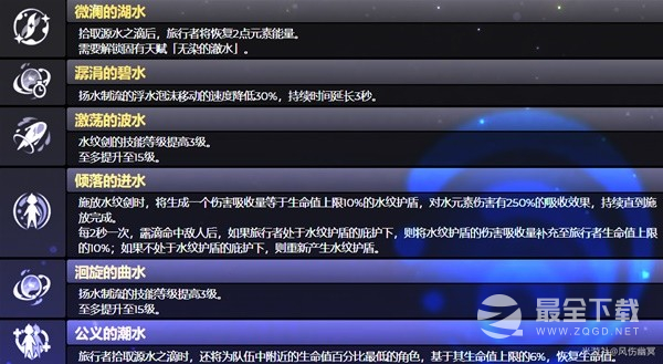 《原神》4.0版本水主技能介绍与圣遗物、武器选择推荐