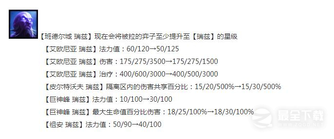 云顶之弈13.16版本正式服瑞兹加强详情