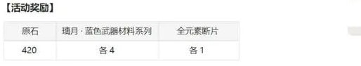 3.7溢神的猜想活动怎么做
