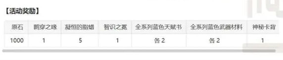 3.7七圣召唤秘典华焕怎么玩
