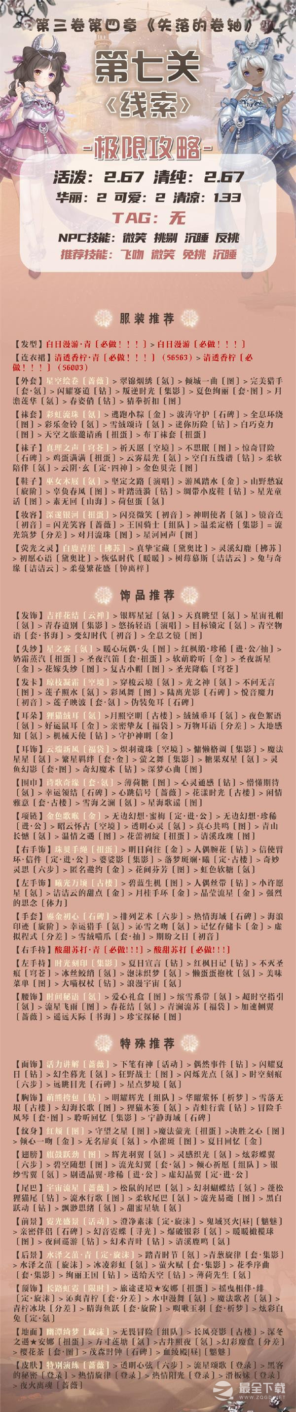 奇迹暖暖线索高分搭配攻略一览