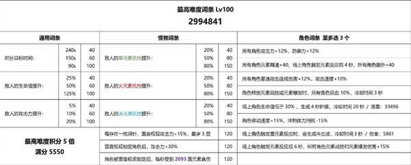 3.7雷音权现裂鸣怎么打