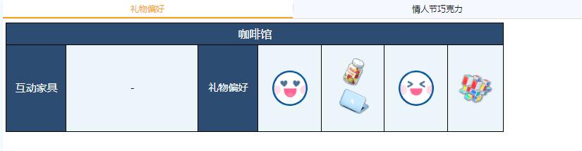 碧蓝档案优香礼物偏好一览