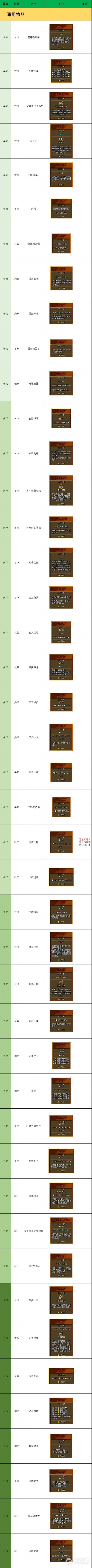 铁锤守卫2传说物品效果汇总一览