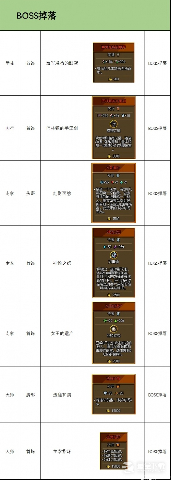 铁锤守卫2传说物品效果汇总一览