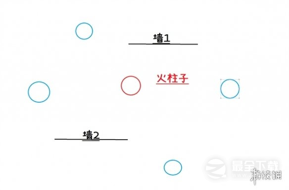 流放之路禁忌圣域无伤挑战指南一览