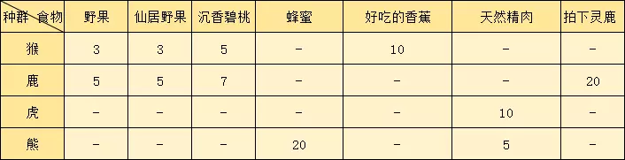 逆水寒手游动物好感度提升攻略