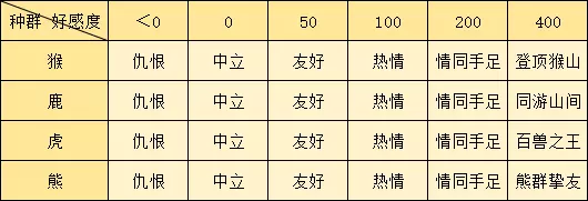 逆水寒手游动物好感度提升攻略