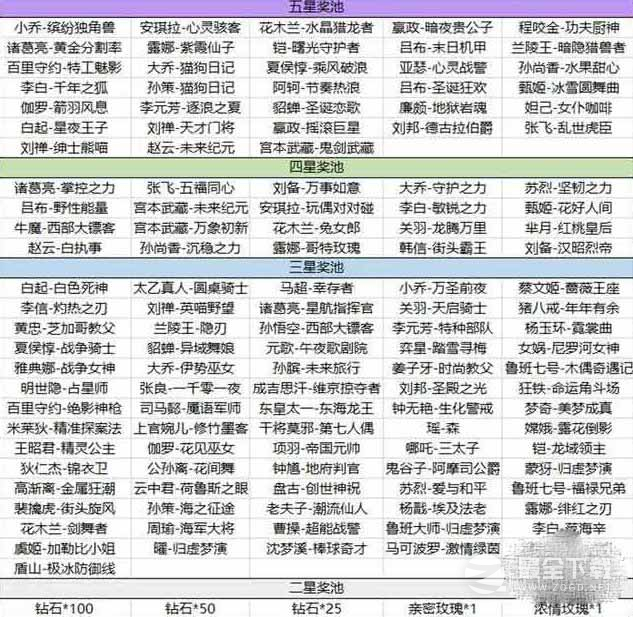 《王者荣耀》海岛乐园史诗皮肤爆料分享