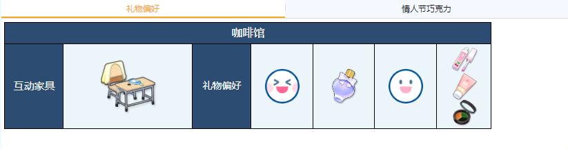 蔚蓝档案野宫礼物偏好一览