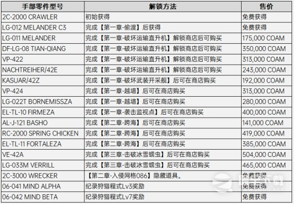 装甲核心全推进器改装零件解锁方法